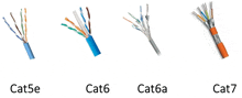 cat5e cat6 cat6a and cat7 cables are shown on a white background