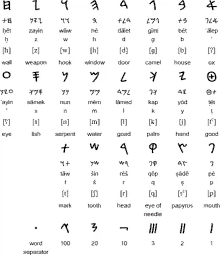 a list of foreign symbols including weapon hook and window