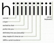 a diagram showing the different types of letters on a keyboard