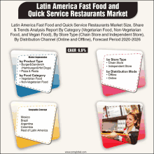 latin america fast food and quick service restaurants market report