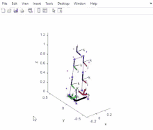 a computer screen shows a 3d graph of a person 's movements .