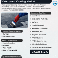 an advertisement for the waterproof coating market shows a person applying a coating with a brush