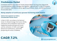 a poster for the prediabetes market shows a measuring tape