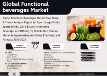 an advertisement for global functional beverages market shows a variety of beverages