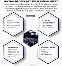 global broadcast switchers market size share & trends analysis report by product