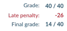 a white background with the words grade 40 / 40 late penalty 26 and final grade 14 / 40