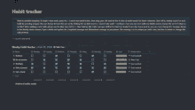 a screenshot of a habit tracker shows a list of habits