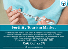 a woman is holding a syringe and a bottle with the words fertility tourism market