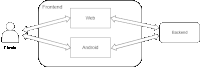 a diagram of a web and android app