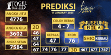 a poster for prediksi jakarta pools on january 11th 2025