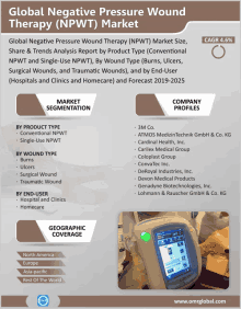 an advertisement for global negative pressure wound therapy ( npwt )