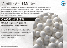 an advertisement for the vanilla acid market shows a picture of white balls