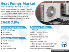 an advertisement for the heat pumps market shows a picture of two fans