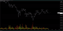 a graph showing the price of bitcoin / u.s. dollar