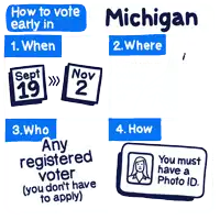 how to vote early in michigan is explained in a diagram