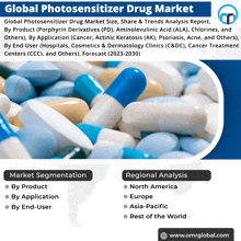 a poster for the global photosensitizer drug market shows a bunch of pills