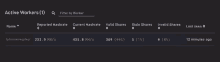 a screen shows active workers and their hashrates