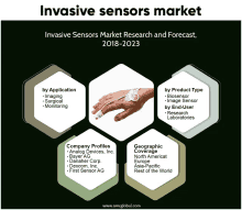 a poster showing the invasive sensors market research and forecast