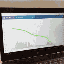 a laptop with a graph on the screen that says midex