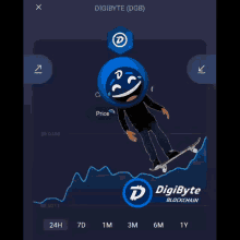 a person on a skateboard with the word digibyte on the bottom right