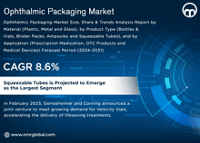 an advertisement for ophthalmic packaging market shows a percentage of cagr 8.6 %