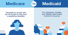 a poster showing the difference between medicare and medicaid