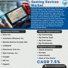 a poster for the gaming devices market shows a person playing a video game on a nintendo switch