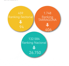 three circles with arrows pointing in different directions one of which says 459 ranking sectorial