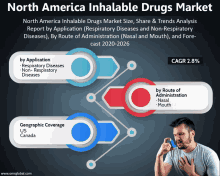 an advertisement for north america inhalable drugs market with a man coughing