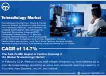 an advertisement for a teleradiology market shows a man in a wheelchair looking at a computer screen