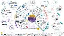 a map of the 2014 french cyber-security innovation radar