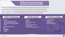 a global connected home security devices market poster with a list of companies and geographic coverage