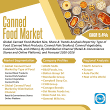 an advertisement for the canned food market shows a variety of canned food products