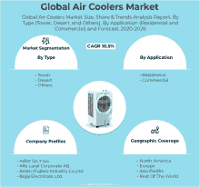 a poster titled global air coolers market with a picture of a cooler