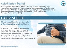 an advertisement for auto-injectors market with a picture of a man