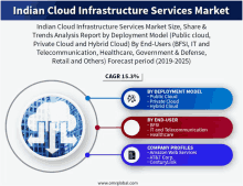 an advertisement for indian cloud infrastructure services