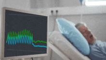 an elderly man is laying in a hospital bed with a monitor displaying his heartbeat