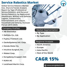 a flyer for the service robotics market shows a robot on it