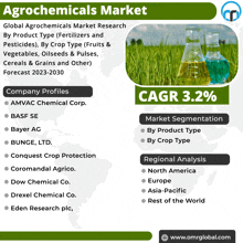 a poster for the agrochemicals market shows two beakers with liquid in them