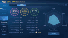 a screenshot of a game called rrq xinn statistics