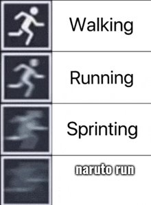 a picture of walking running and sprinting with naruto run in the bottom right corner