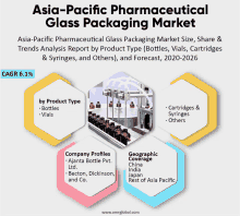 asia-pacific pharmaceutical glass packaging market trends analysis report by product type bottles vials cartridges & syringes and others