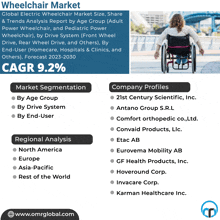 an advertisement for a wheelchair market with a woman in a wheelchair