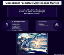 a poster for operational predictive maintenance market