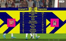 a screenshot of a soccer game between arsenal and imparator