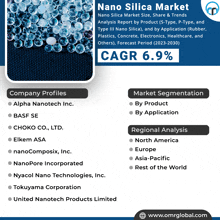 a flyer for the nano silica market shows the company profiles and the market segmentation