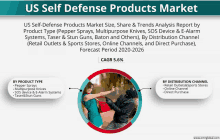 us self defense products market size share and trends analysis report by product type pepper sprays multipurpose knives sos device & e-alarm systems