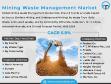 an advertisement for mining waste management market with a picture of a bulldozer scooping dirt