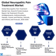 a poster for the global neuropathic pain treatment market shows a person kneeling on a cube