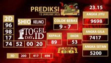 a red background with a prediction for shio kelinci on january 13